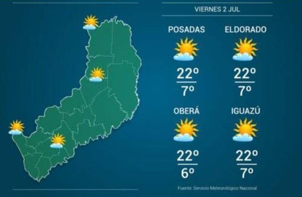 A pesar de la mañana fría en Misiones se espera temperaturas de más de 20°C para la tarde