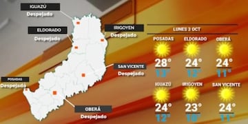 Cielo despejado y clima agradable para este lunes en Misiones.