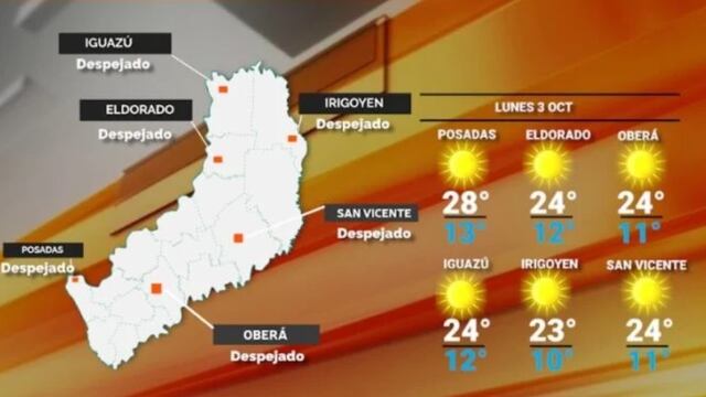 Cielo despejado y clima agradable para este lunes en Misiones.