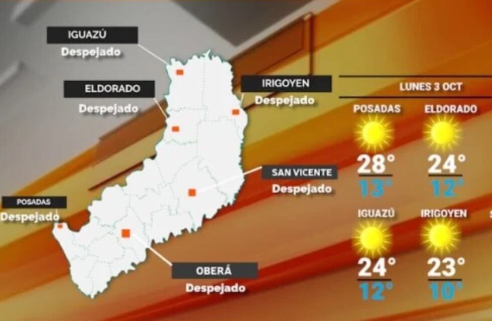 Cielo despejado y clima agradable para este lunes en Misiones