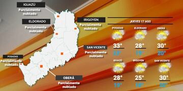 Jornada cálida y ventosa para este jueves en Misiones.