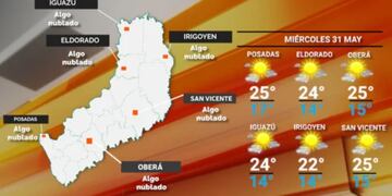 Clásico día otoñal para este miércoles en Misiones: fresco y con presencia de sol.