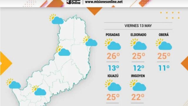 Jornada de viernes con tiempo inestable y cielo parcialmente nublado.