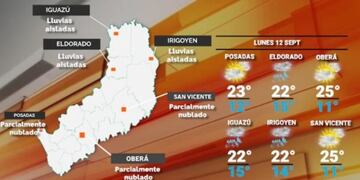 Lunes con cielo mayormente despejado y soleado en Misiones.