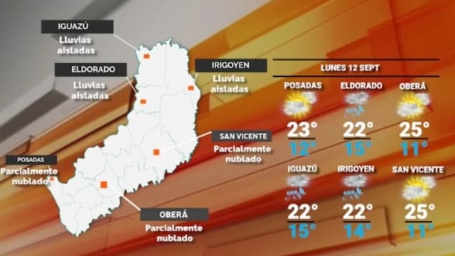 Lunes con cielo mayormente despejado y soleado en Misiones.