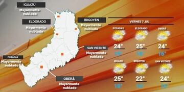 Jornada con cielo nublado y lluvias en Misiones.