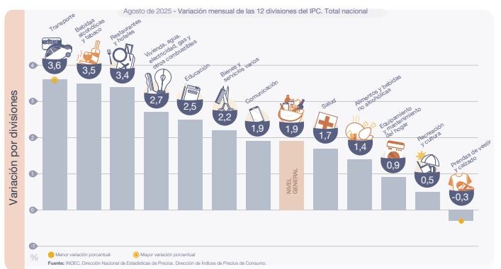 Así fue el IPC de agosto