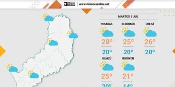 Martes con continuidad del clima estable y caluroso en Misiones.