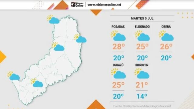 Martes con continuidad del clima estable y caluroso en Misiones.