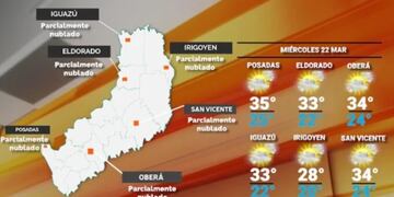 Continúa la ola de calor en Misiones durante este miércoles.