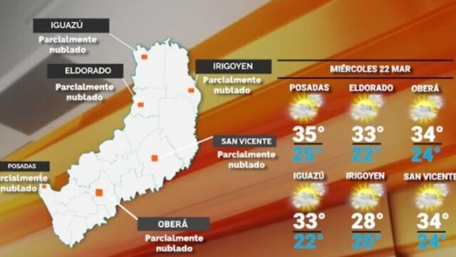 Continúa la ola de calor en Misiones durante este miércoles.