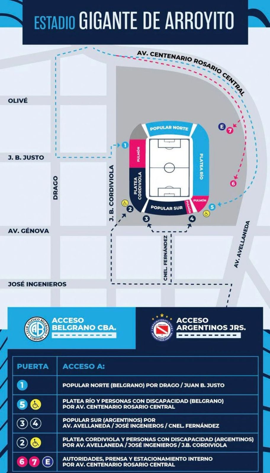 Lo que los hinchas de Belgrano tienen que saber para ingresar al estadio Gigante de Arroyito.