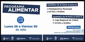 Cronograma de entrega de la Tarjeta Alimentar.