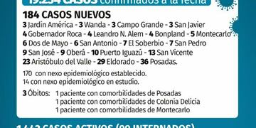 Parte epidemiológico 24/05/21