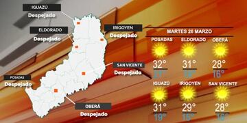 Tiempo bueno y cálido para este martes en Misiones.