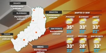 Martes con cielo despejado y altas temperaturas en Misiones.