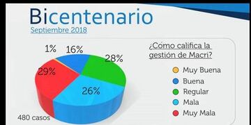 Bicentenario S\u002EA\u002E