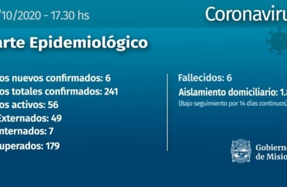 Se registraron cuatro nuevos casos de Coronavirus en Puerto Iguazú