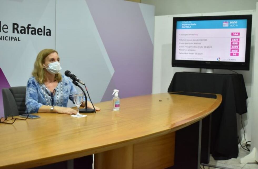 Siguen las cifras altas: otros 144 casos de coronavirus y se informaron 5 muertes