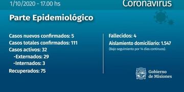Dos nuevos casos de Coronavirus en Iguazú y dos recuperados en el Norte de la provincia