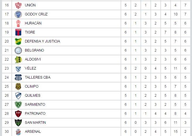 Tabla 2