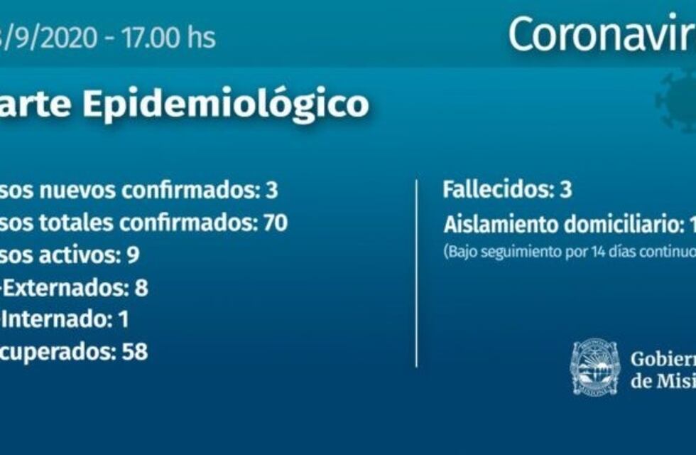 Coronavirus: con la confirmación de tres nuevos casos, Misiones llega a los 70 positivos desde el inicio de la pandemia