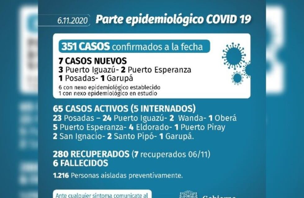 El Norte de Misiones vuelve a registrar la mayor cantidad de casos de Coronavirus de la jornada