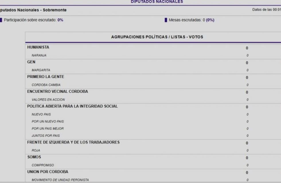 Paso 2017, insólito: en el departamento Sobremonte, a las 22.23 no había datos del escrutinio