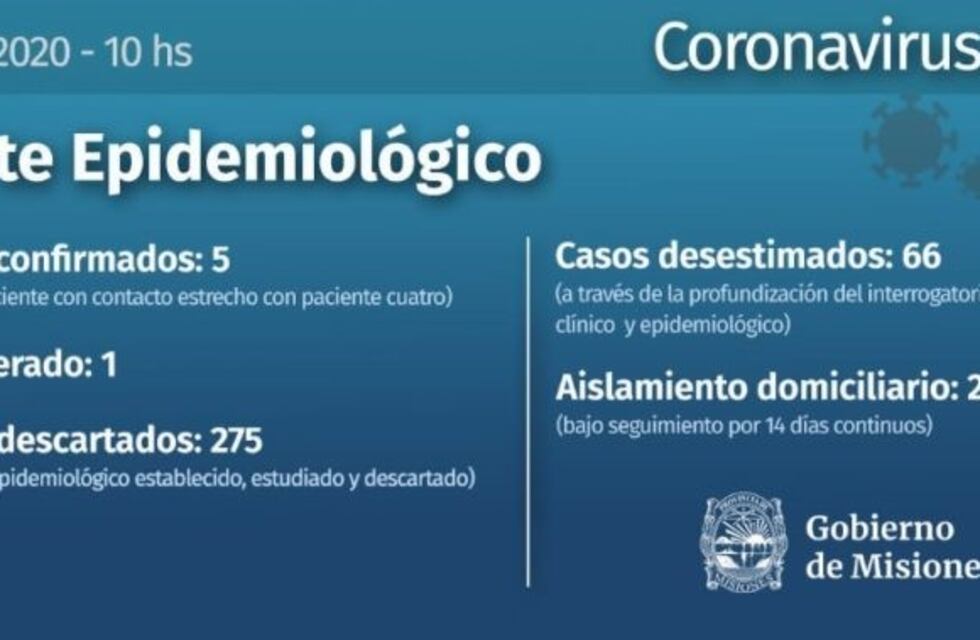 Misiones confirmó un quinto caso positivo de coronavirus también en San Vicente