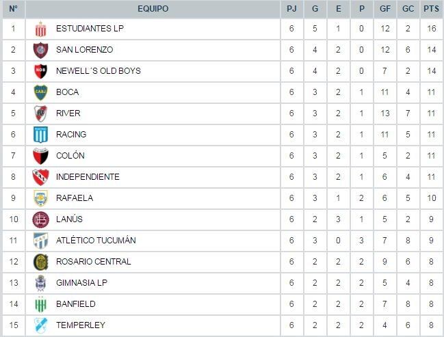 Tabla 1