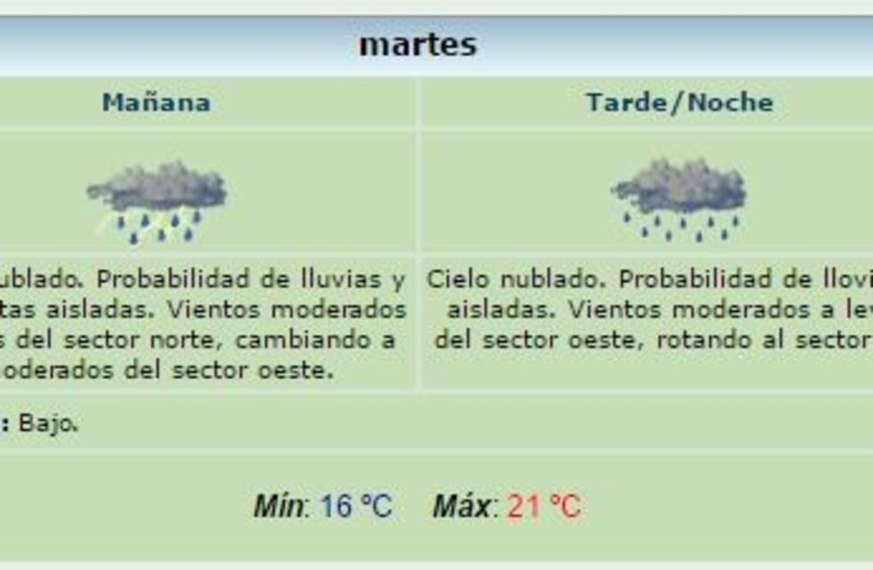 Se espera un martes con probabilidad de lluvias y tormentas aisladas