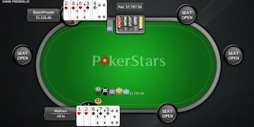PokerStars prohibido en Córdoba\u002E