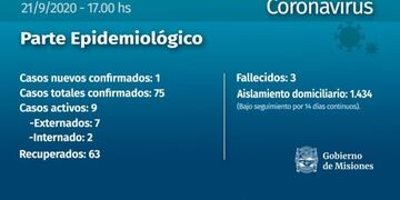 El caso 75 de Coronavirus en Misiones es de Aristóbulo del Valle