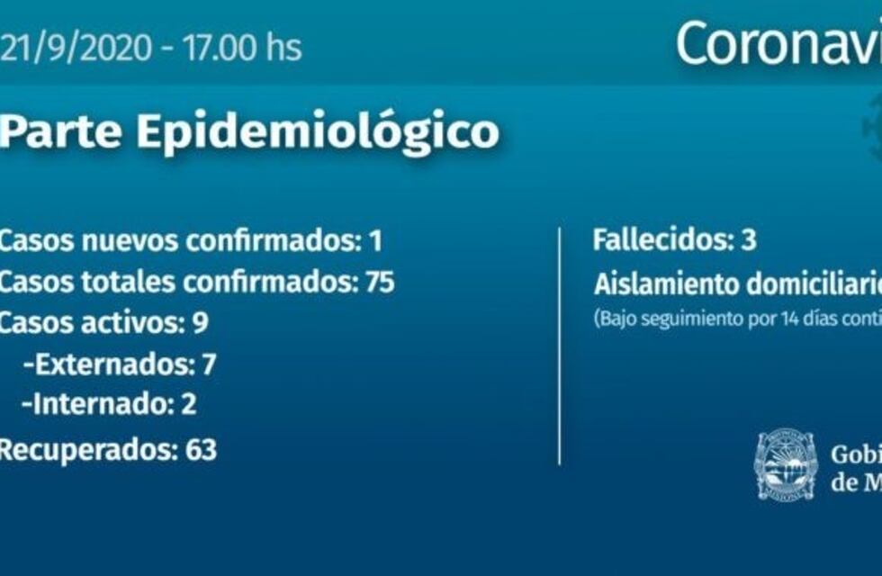 El caso 75 de Coronavirus en Misiones es de Aristóbulo del Valle