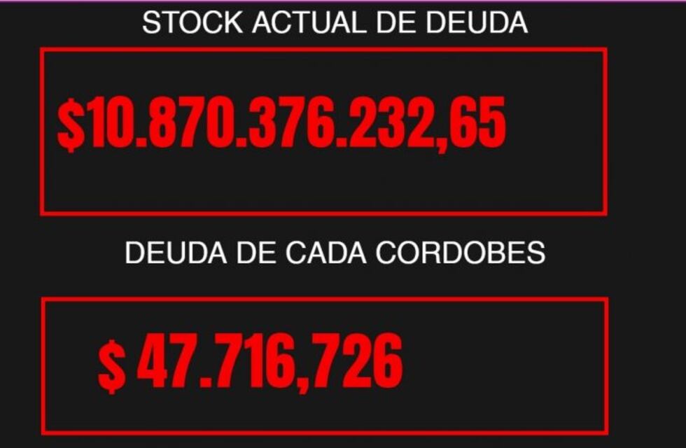 Crearon un "contador de deuda pública de Córdoba"