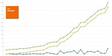 Curva de casos de Rafaela