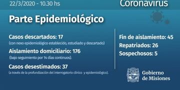 El último parte fue difundido por el gobierno provincial a las 10\u002E30 de este domingo\u002E