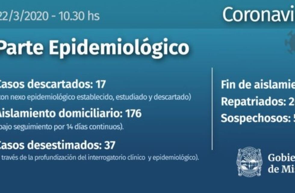 Misiones sigue sin casos de coronavirus según el último parte epidemiológico