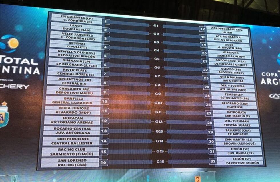 Copa Argentina: los equipos cordobeses ya tienen sus rivales para la próxima fase
