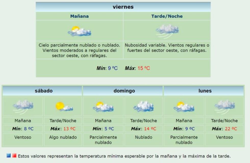 Alerta por fuertes vientos en toda la región
