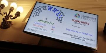 Así fue la votación