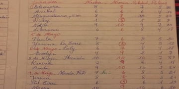 Los cuadernos de Elda, la abuela de San Francisco fanática del Bailando que emocionó a Marcelo Tinelli\u002E (Radiocanal\u002Ecom)