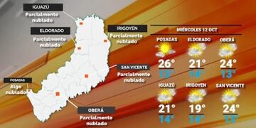 Mitad de semana sin lluvias y con un ascenso de temperatura en Misiones.