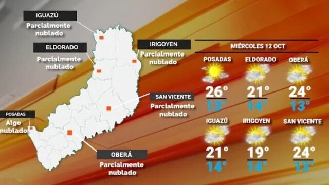 Mitad de semana sin lluvias y con un ascenso de temperatura en Misiones.