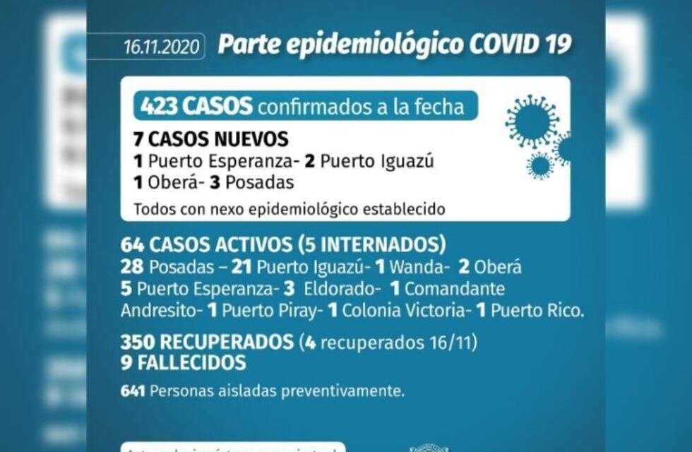 El Norte de Misiones registró tres casos de Coronavirus este lunes