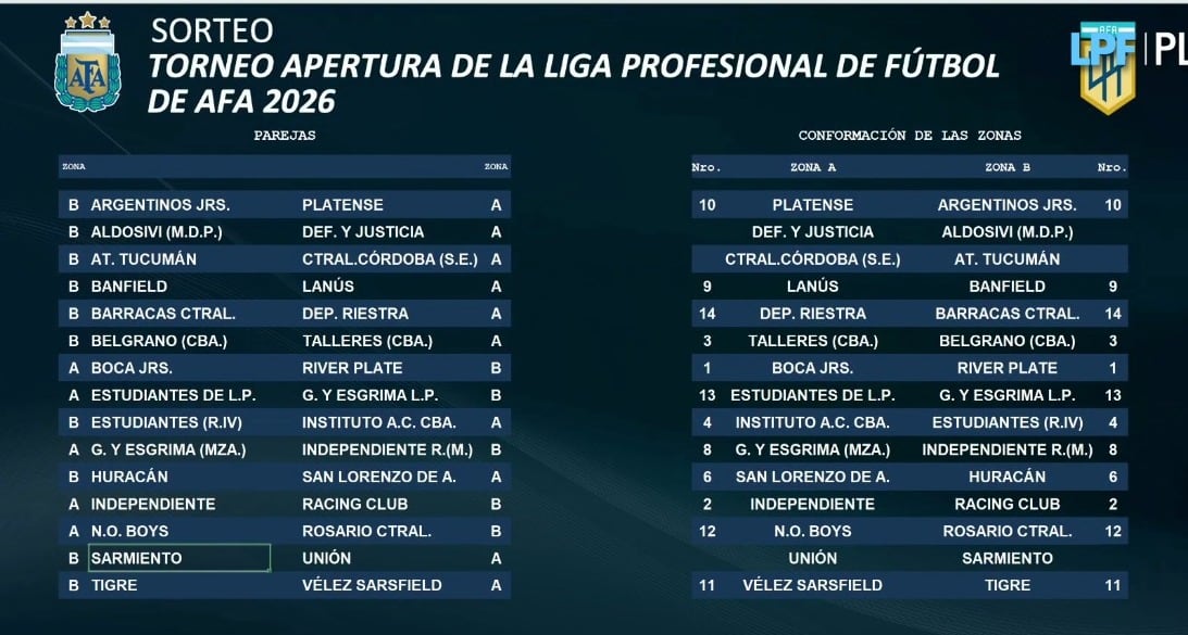 Las zonas para el Torneo Apertura 2026.