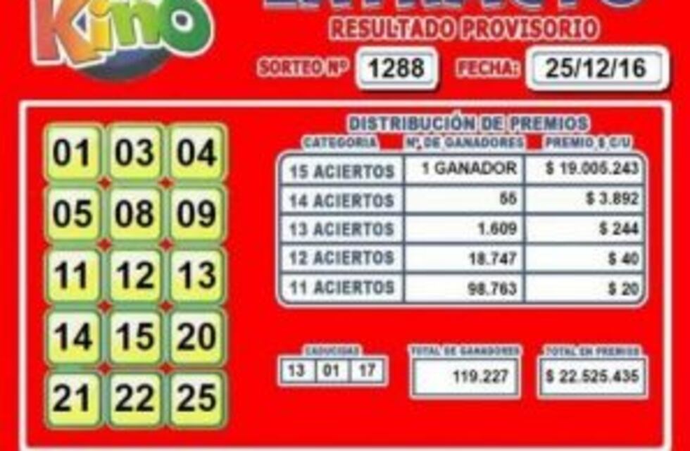 Un apostador ganó 19 millones de pesos con el Telekino en la ciudad de Buenos Aires