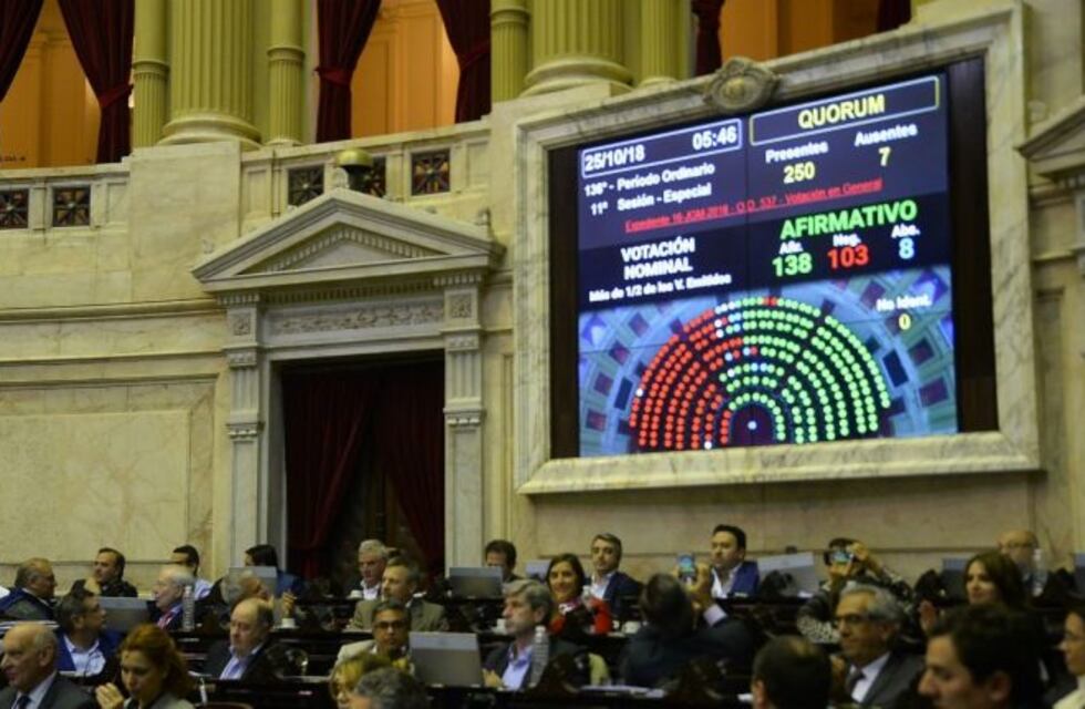 Presupuesto 2019: cómo votaron los diputados riojanos