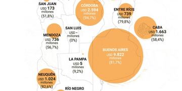 San Luis no tiene deudas\u002E