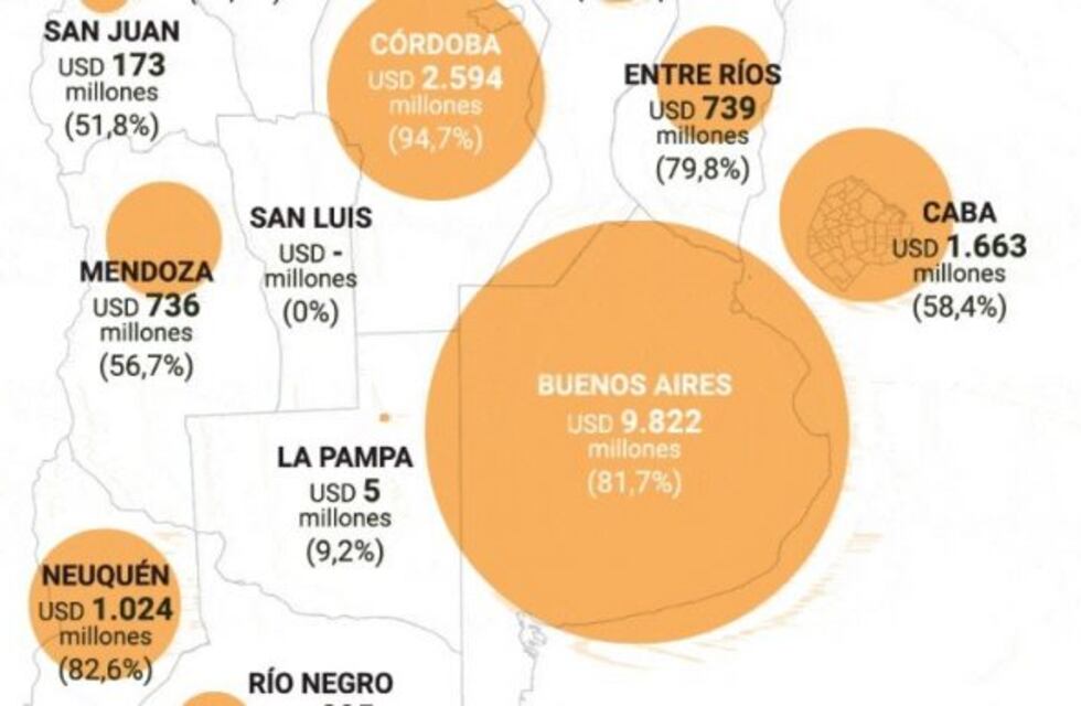 San Luis es la única provincia que no tiene deuda pública